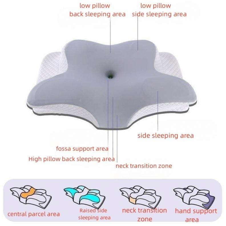 Ergonomisches Nackenstützkissen für den Schlaf Orthopädische Unterstützungskissen Geruchlos Kontur Nackenschmerzen Memory-Schaum-Kissen